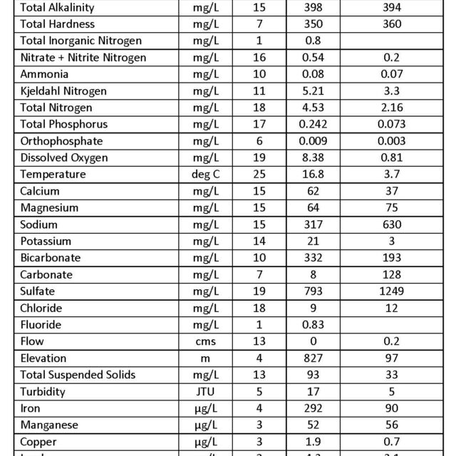 Abundance Weighted Means Anomoeoneis Sphaerophora