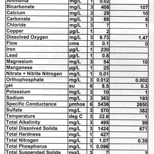 Cratpamp Chemistry