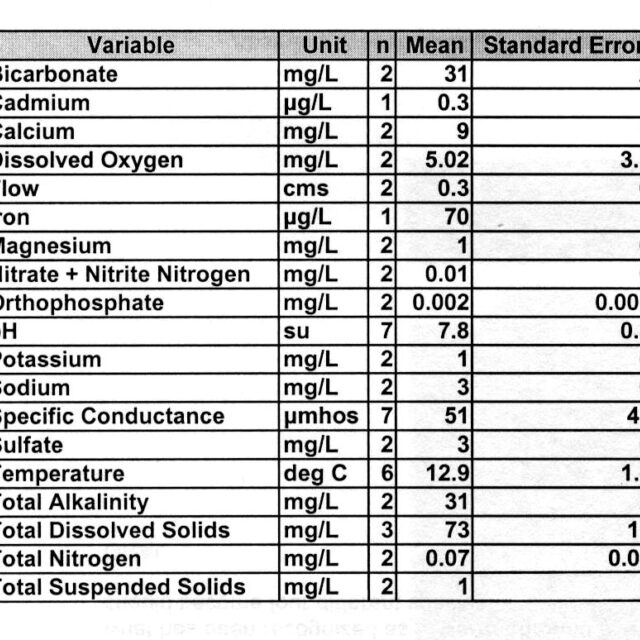 Cymboanglica Chem 001