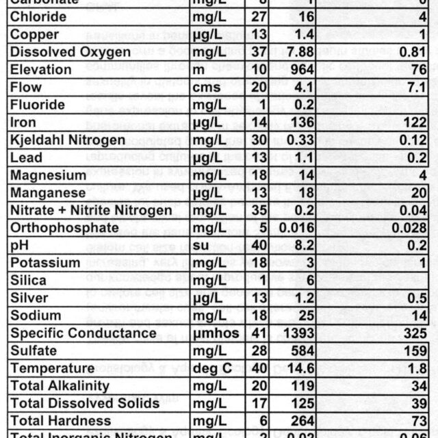 Navcari Chem 001