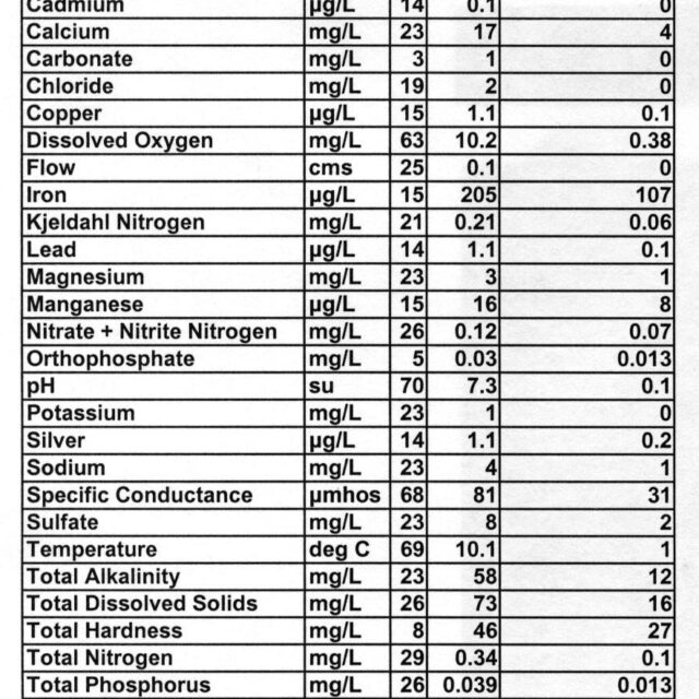 Stkriegeri Chem